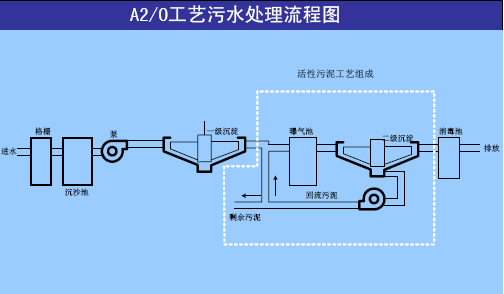 �����g�Ԅӿ���ϵ�y(t��ng)