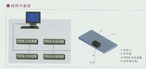 Y09ϵ�Н����h(hu��n)�����c(di��n)�C�υ���(sh��)�z�y(c��)ϵ�y(t��ng)