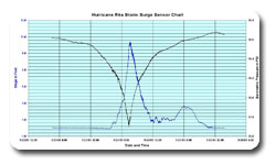 �Z�L(f��ng)�L(f��ng)����ӿ�D��