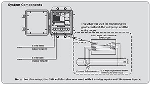 ��?z��)�ϵ�y(t��ng)�D��