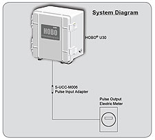 �����O(ji��n)ҕ�D