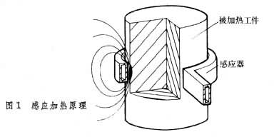 �DƬ�c(di��n)�������´��ڴ��_(k��i)�鿴