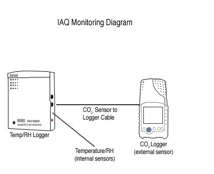 IAQ�O(ji��n)ҕ