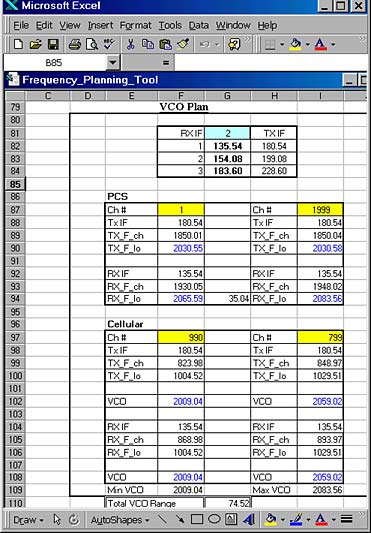 �D2. ����Ӌ(j��)�����VCO������{(di��o)�C������