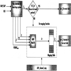 AFH׌���ŵ�ӳ���ɢ�ڏ��O(sh��)��