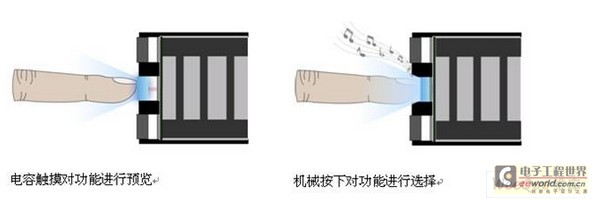 ������|�����g(sh��)��(sh��)ʩ����