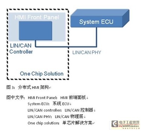 �ӽ�����܇���l�������