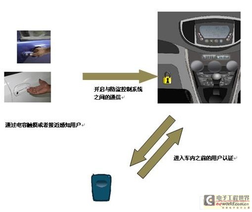 �oԴ�o���M(j��n)��ϵ�y(t��ng)ʹ�õ����ʽ�|���Б�(y��ng)��